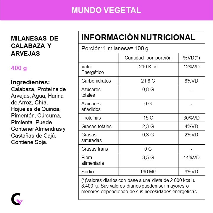 Milanesas de CALABAZA x4u - Mundo Vegetal